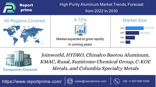 High Purity Aluminum Market.jpg